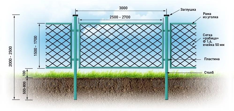 Какие столбы под рабицу. Схема установки столбов для забора из сетки рабицы. Как правильно установить столб для забора из сетки рабица. Схема монтажа забора из сетки рабицы. Секционный забор рабица узел крепления.